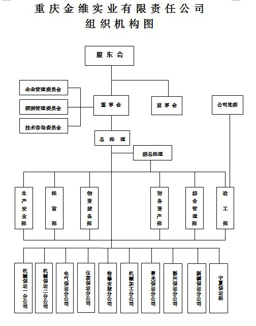 重慶金維實(shí)業(yè)有限責任公司